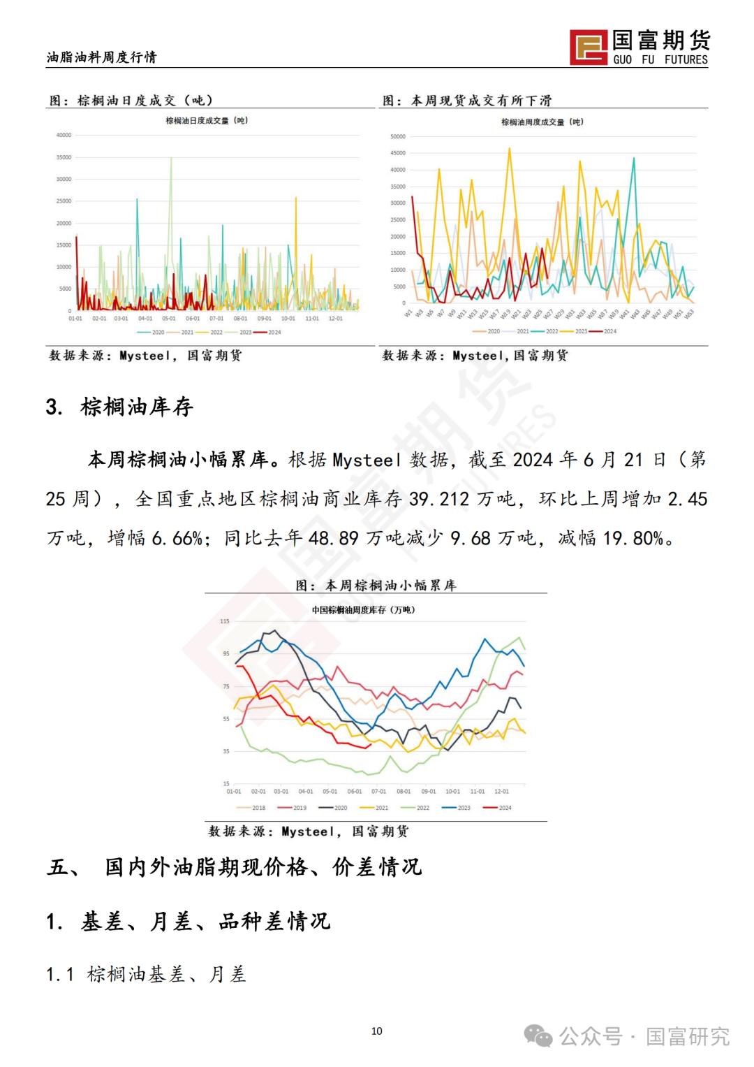 【国富棕榈油研究周报】缺乏明显驱动，棕榈油窄幅震荡 20240701  第13张