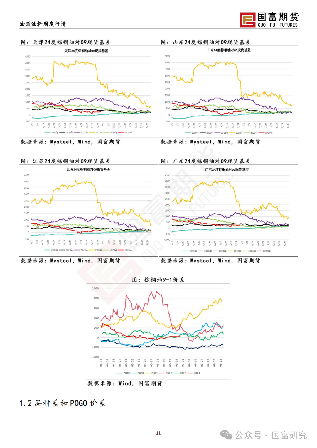 【国富棕榈油研究周报】缺乏明显驱动，棕榈油窄幅震荡 20240701  第14张