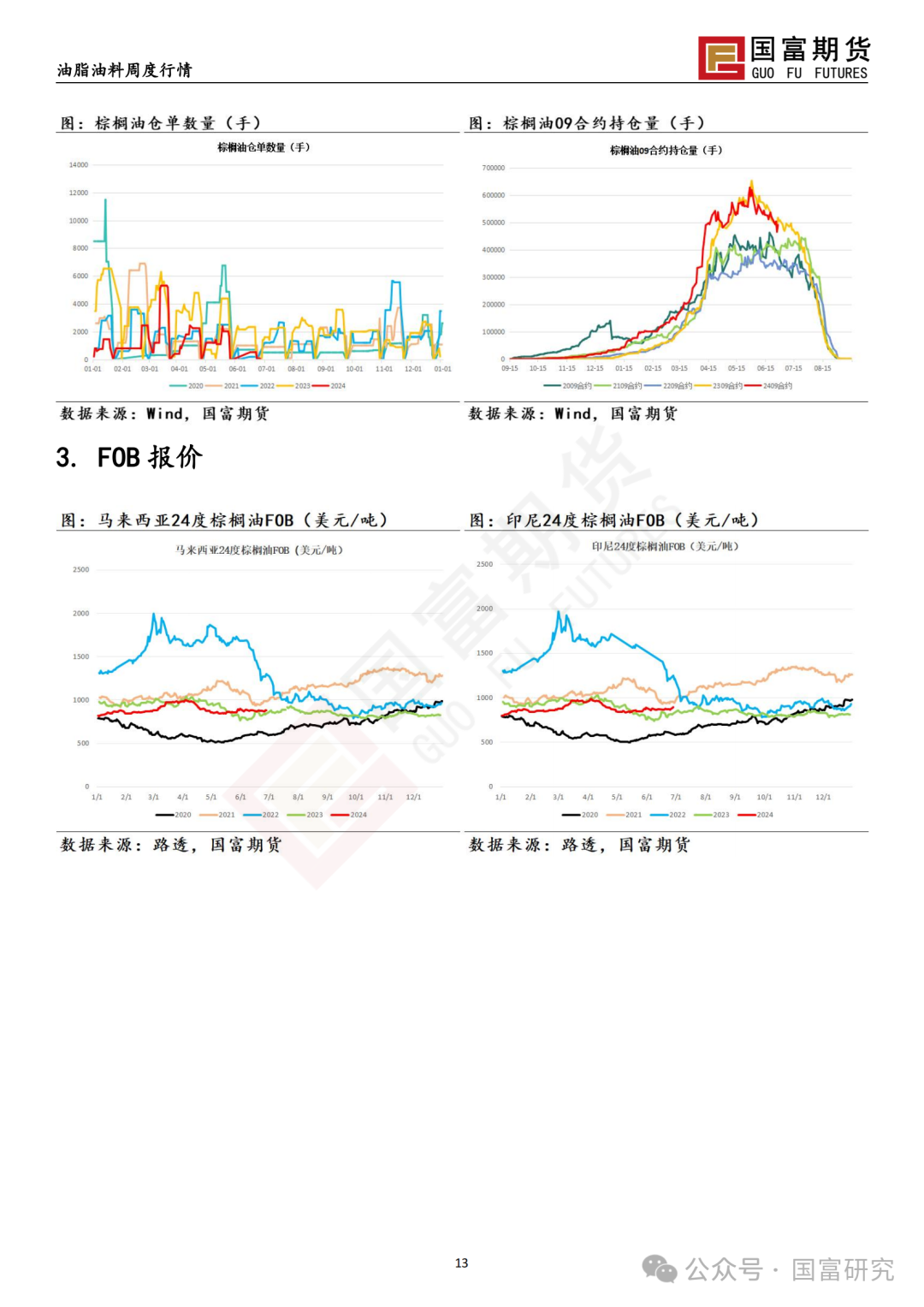 【国富棕榈油研究周报】缺乏明显驱动，棕榈油窄幅震荡 20240701  第16张