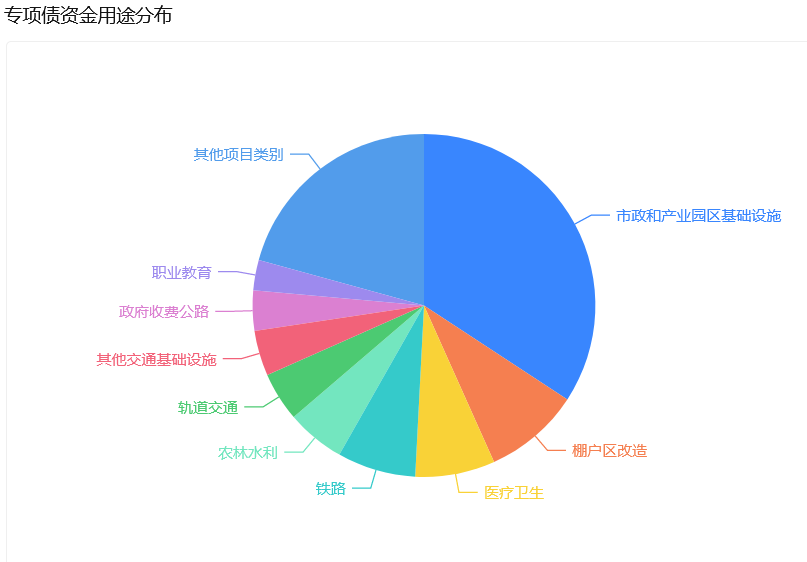 上半年地方借钱约3.5万亿元，地方举债高峰在三季度  第1张