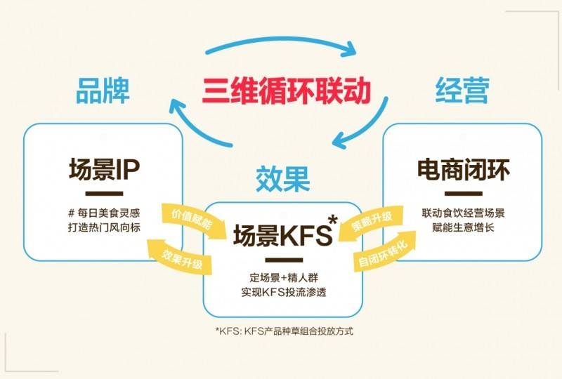 小红书重磅亮相FBIF食品饮料创新论坛  共探食饮场景新趋向 描绘营销新地图 第7张