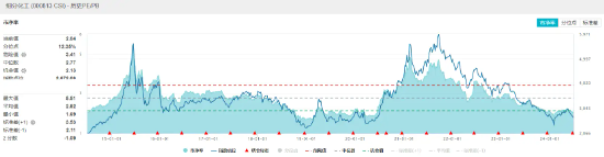 化工股午后猛拉，化工ETF（516020）盘中摸高2.2%！机构：化工景气向上的行情或仍将持续