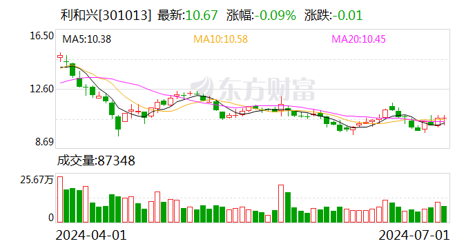 利和兴：公司智能装备产品主要包括检测类和制程类  第1张