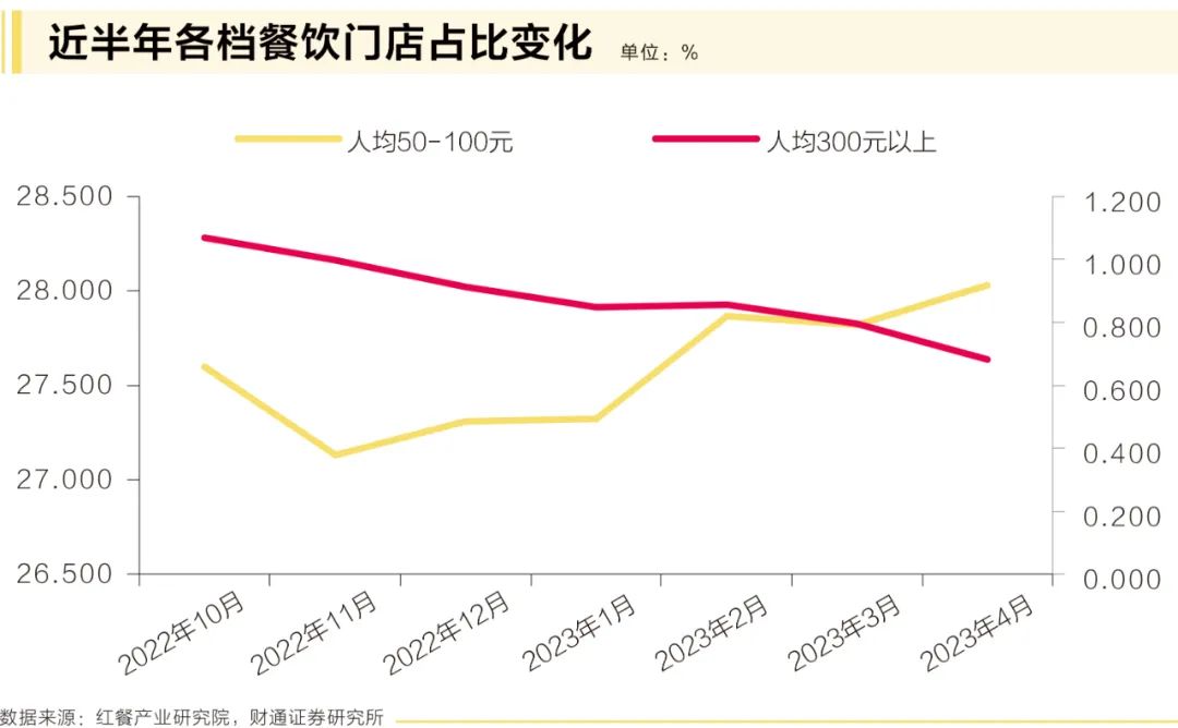 旺季催化下，啤酒产业升级“天花板”在哪里？  第3张