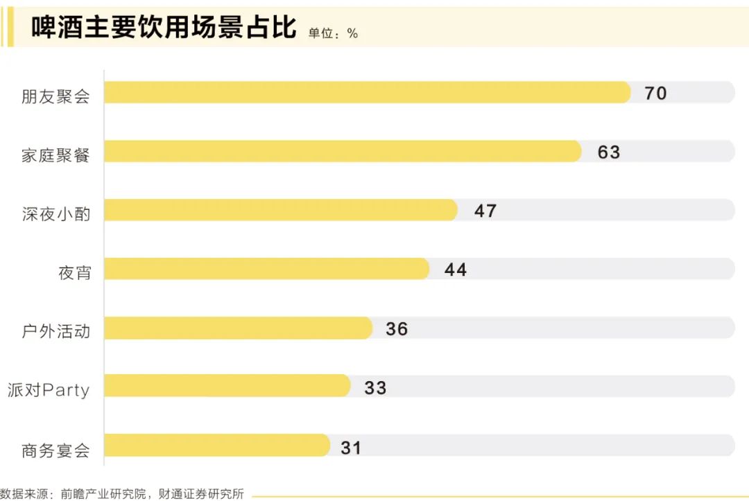 旺季催化下，啤酒产业升级“天花板”在哪里？  第5张