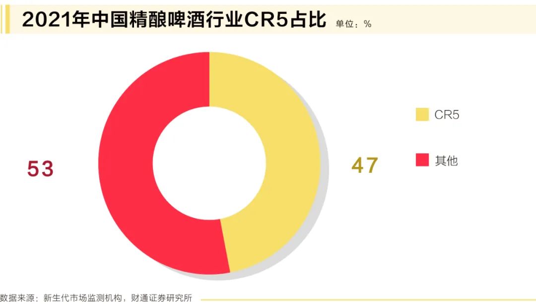 旺季催化下，啤酒产业升级“天花板”在哪里？  第6张