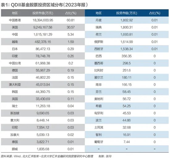 透视QDII基金：业绩领先，却困在成本与额度里  第1张