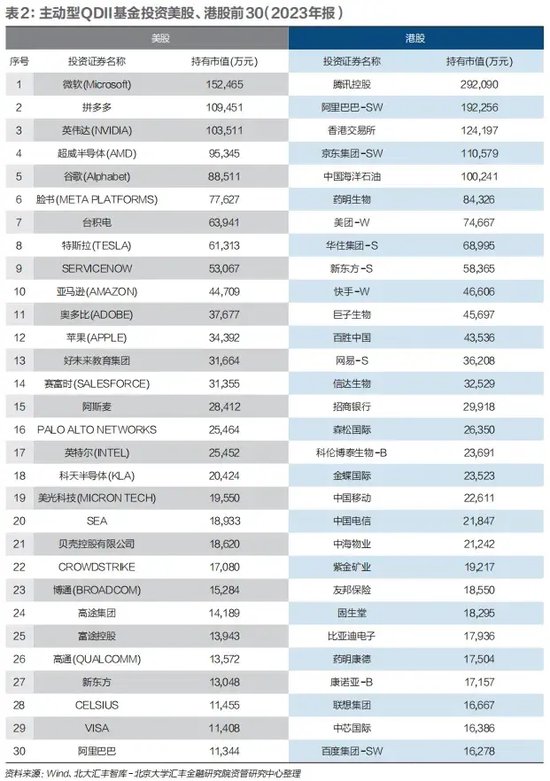 透视QDII基金：业绩领先，却困在成本与额度里  第2张