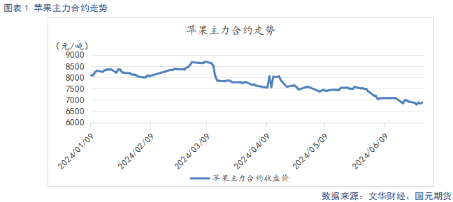 【苹果】现货止跌企稳 中期趋势偏弱看待  第3张