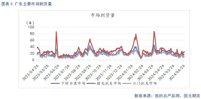 【苹果】现货止跌企稳 中期趋势偏弱看待  第7张