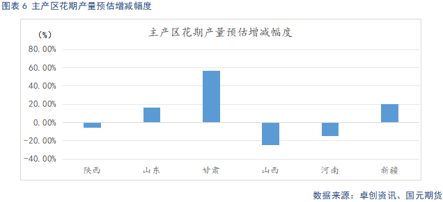 【苹果】现货止跌企稳 中期趋势偏弱看待  第8张