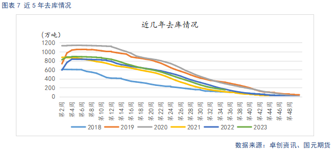 【苹果】现货止跌企稳 中期趋势偏弱看待  第9张