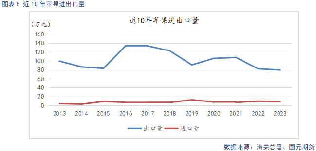 【苹果】现货止跌企稳 中期趋势偏弱看待  第10张