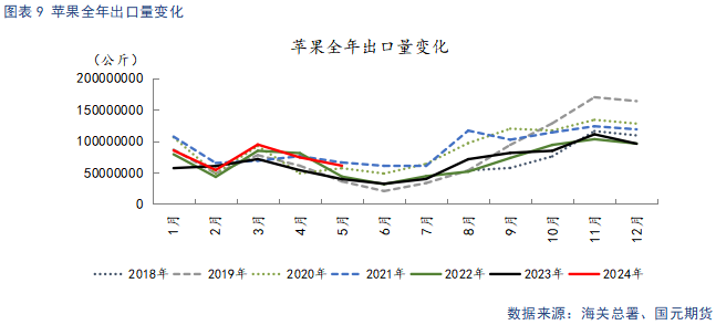 【苹果】现货止跌企稳 中期趋势偏弱看待  第11张