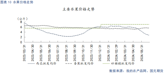 【苹果】现货止跌企稳 中期趋势偏弱看待  第12张