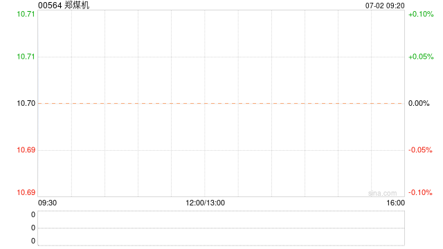 郑煤机：1087.20万股限制性股票将解除限售  第1张