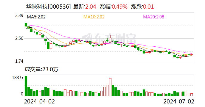 华映科技：业绩说明会定于7月10日举行