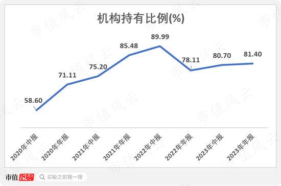 想上车债基？不妨看看这两只债券基金：年化5%，回撤低，风格稳扎稳打，善用波段  第7张