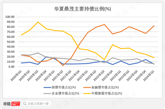 想上车债基？不妨看看这两只债券基金：年化5%，回撤低，风格稳扎稳打，善用波段  第9张