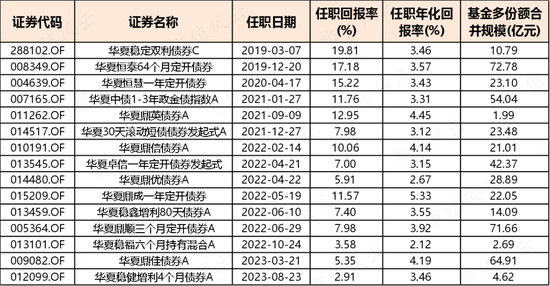 想上车债基？不妨看看这两只债券基金：年化5%，回撤低，风格稳扎稳打，善用波段  第16张