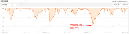 想上车债基？不妨看看这两只债券基金：年化5%，回撤低，风格稳扎稳打，善用波段  第20张