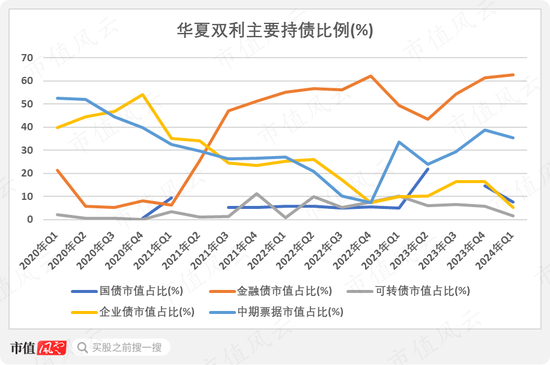 想上车债基？不妨看看这两只债券基金：年化5%，回撤低，风格稳扎稳打，善用波段  第21张