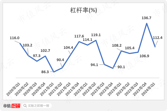 想上车债基？不妨看看这两只债券基金：年化5%，回撤低，风格稳扎稳打，善用波段  第24张