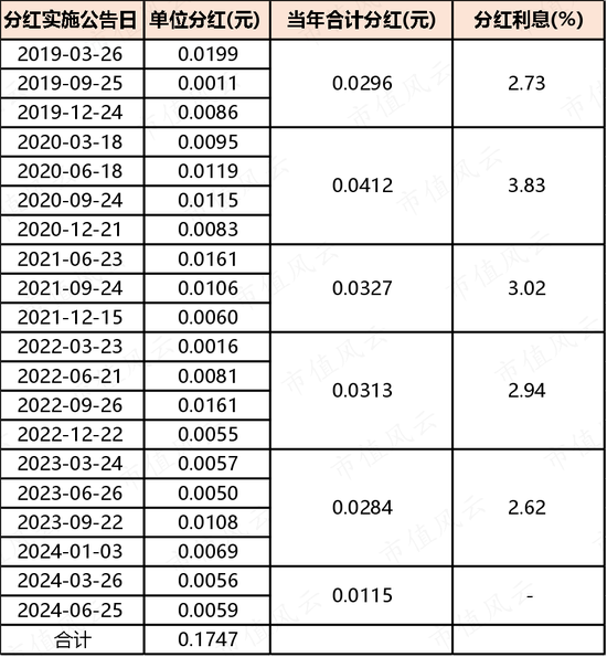 想上车债基？不妨看看这两只债券基金：年化5%，回撤低，风格稳扎稳打，善用波段  第25张