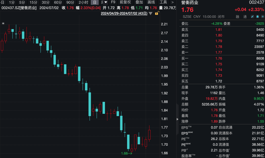 又有A股公司即将退市！低价股急了  第4张