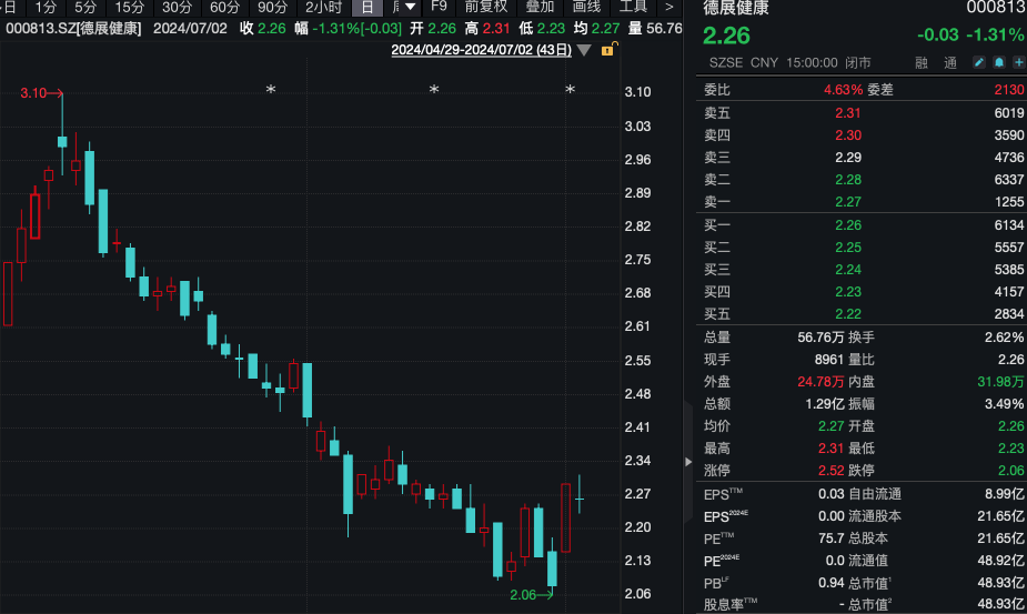 又有A股公司即将退市！低价股急了  第5张