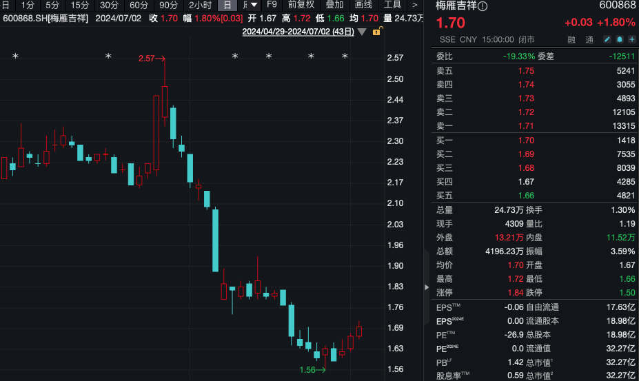 又有A股公司即将退市！低价股急了  第6张