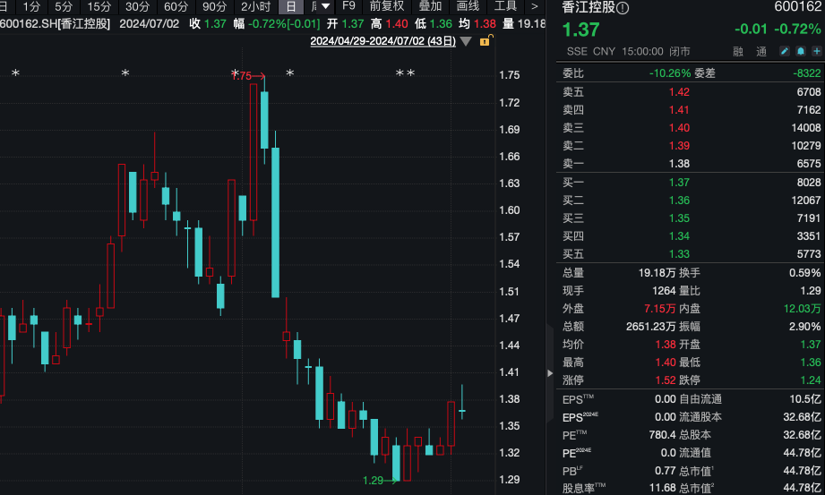 又有A股公司即将退市！低价股急了  第7张