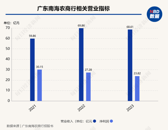 2家银行更新披露招股书，1家银行撤回上市申请，A股排队上市银行已缩减至7家  第3张