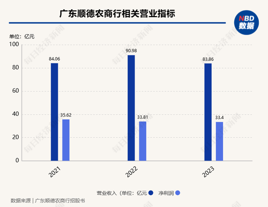 2家银行更新披露招股书，1家银行撤回上市申请，A股排队上市银行已缩减至7家  第5张