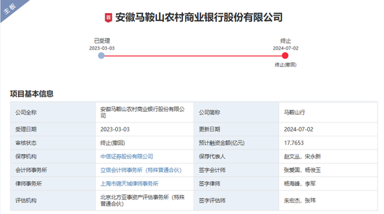 2家银行更新披露招股书，1家银行撤回上市申请，A股排队上市银行已缩减至7家  第7张