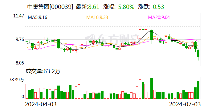 中集集团接受机构调研 集装箱在手订单已排满第三季度  第1张