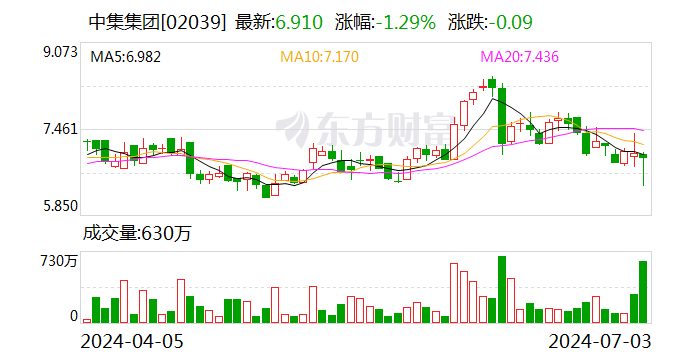 中集集团接受机构调研 集装箱在手订单已排满第三季度  第2张