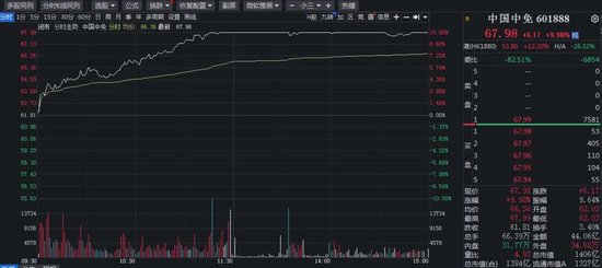 千亿龙头盘中涨停，这一板块逆势爆发  第3张