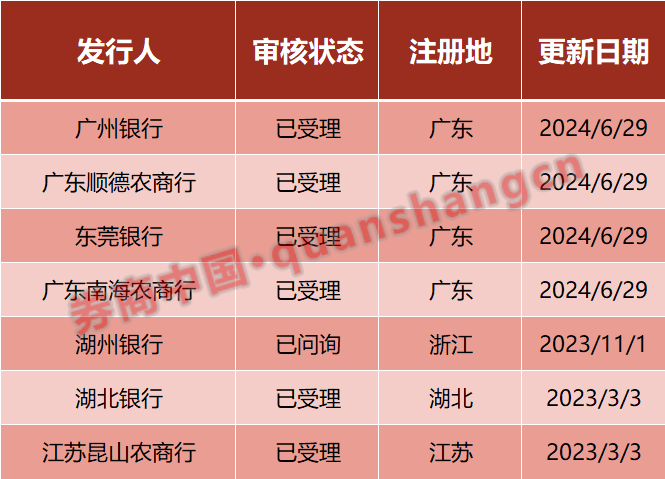 年内第三家银行，撤回IPO！什么信号？  第3张