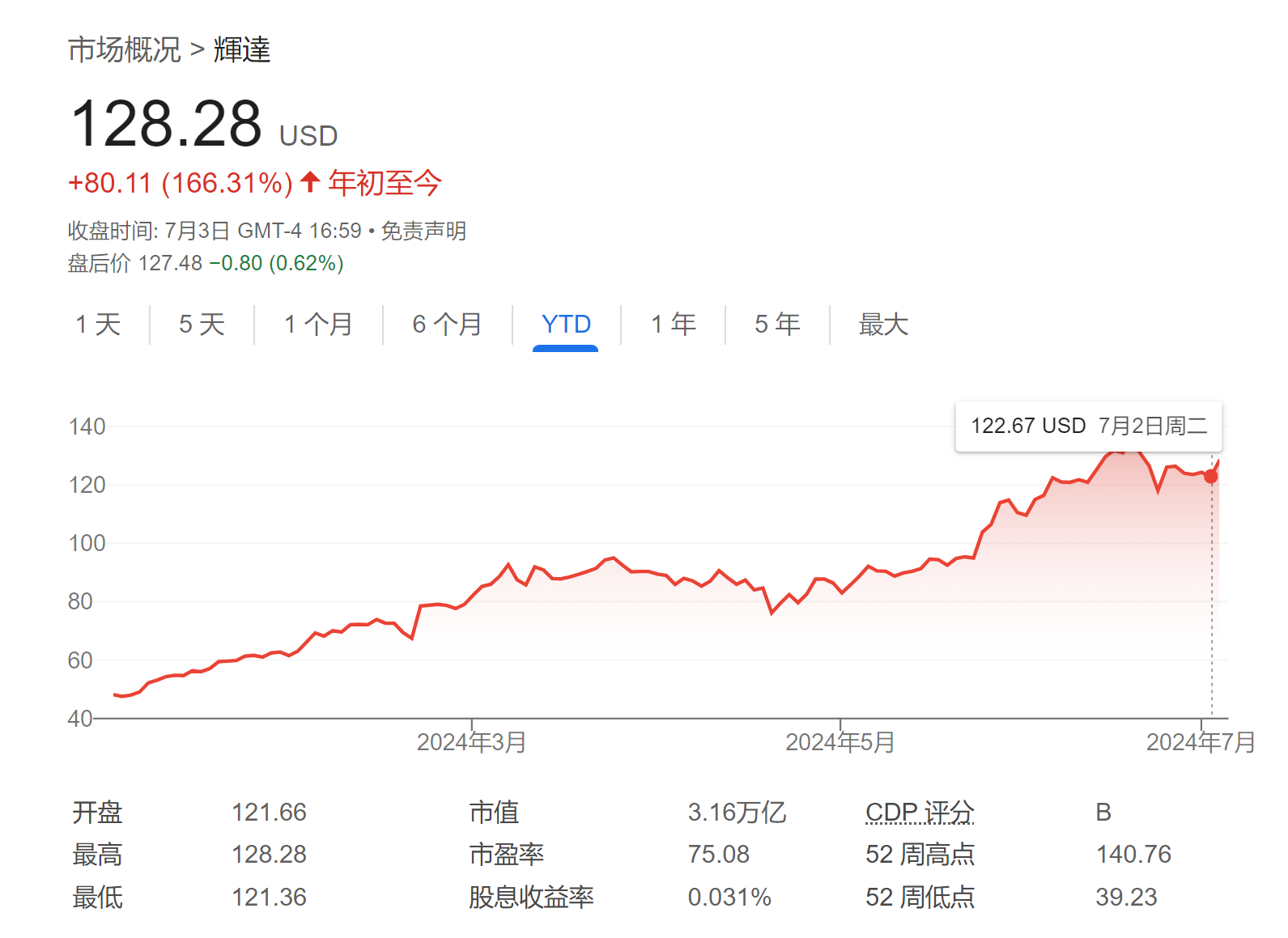 6月减持1.69亿美元英伟达股票，黄仁勋“抛股套现”创新纪录！  第1张