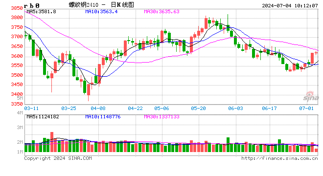 光大期货：7月4日矿钢煤焦日报  第2张