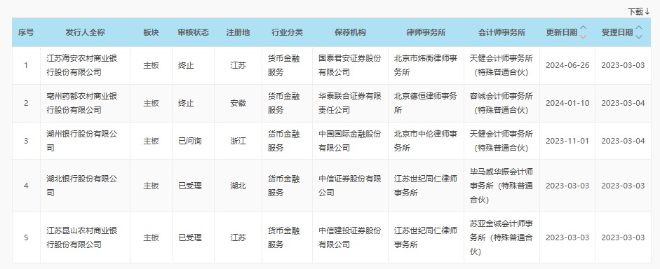 年内第三家银行撤回IPO申请，马鞍山农商行回应：系后续战略发展考虑