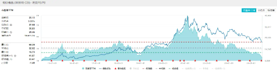 批价回暖，茅台稳了？资金持续加码，食品ETF（515710）连续4日吸金合计超1200万元！  第3张