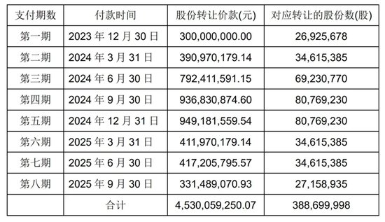 王健林“好友”欠账，永辉超市“自救”靠胖东来？  第3张