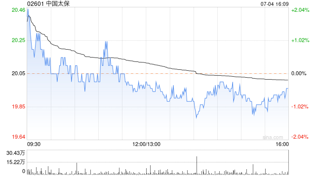 中国太保将于7月12日派发A股每股现金红利1.02元