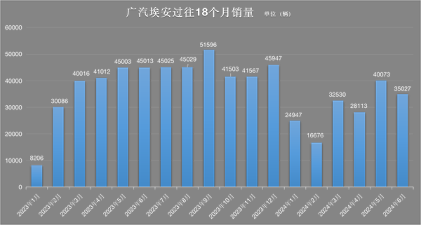 连续5个月同比跌！KPI仅完成25%：“网约车圣体”不灵了  第1张