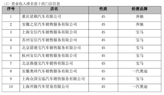 五折奔驰，六折宝马！BBA们大降价连累最大经销商，广汇汽车面临退市，希望与赛力斯阿维塔等新能源合作自救