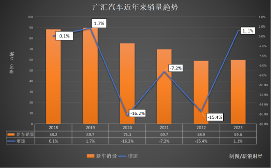 五折奔驰，六折宝马！BBA们大降价连累最大经销商，广汇汽车面临退市，希望与赛力斯阿维塔等新能源合作自救  第3张