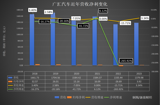 五折奔驰，六折宝马！BBA们大降价连累最大经销商，广汇汽车面临退市，希望与赛力斯阿维塔等新能源合作自救