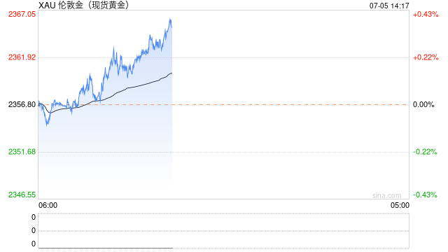 6月非农数据表现或差于5月，分析师：金价有可能出现又一波涨势  第1张